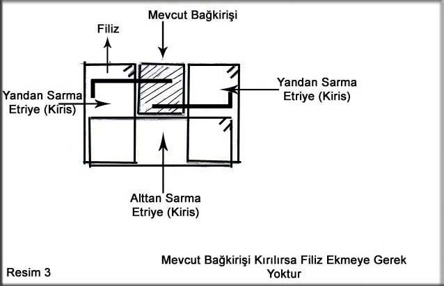 radye temel diyagramı